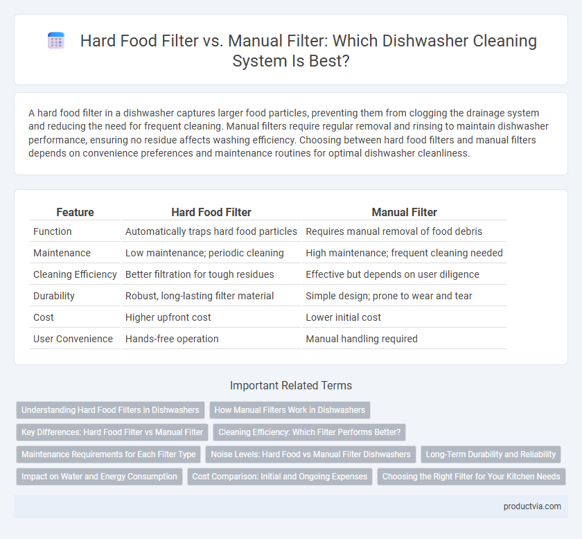 Hard Food Filter vs. Manual Filter: Which Dishwasher Cleaning System Is Best?