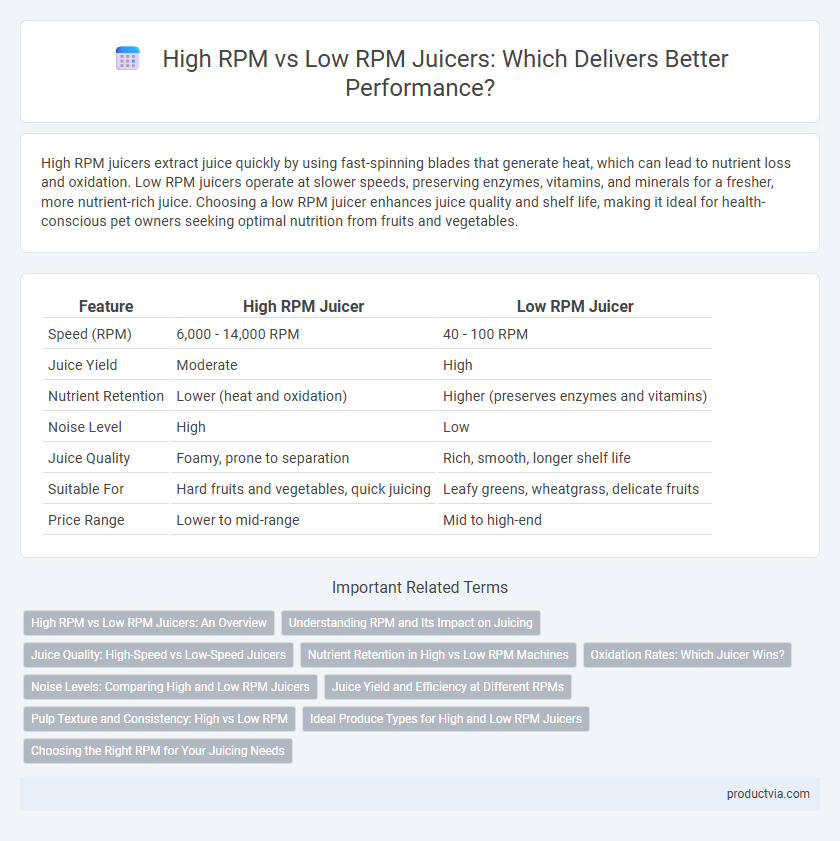 High RPM vs Low RPM Juicers: Which Delivers Better Performance?