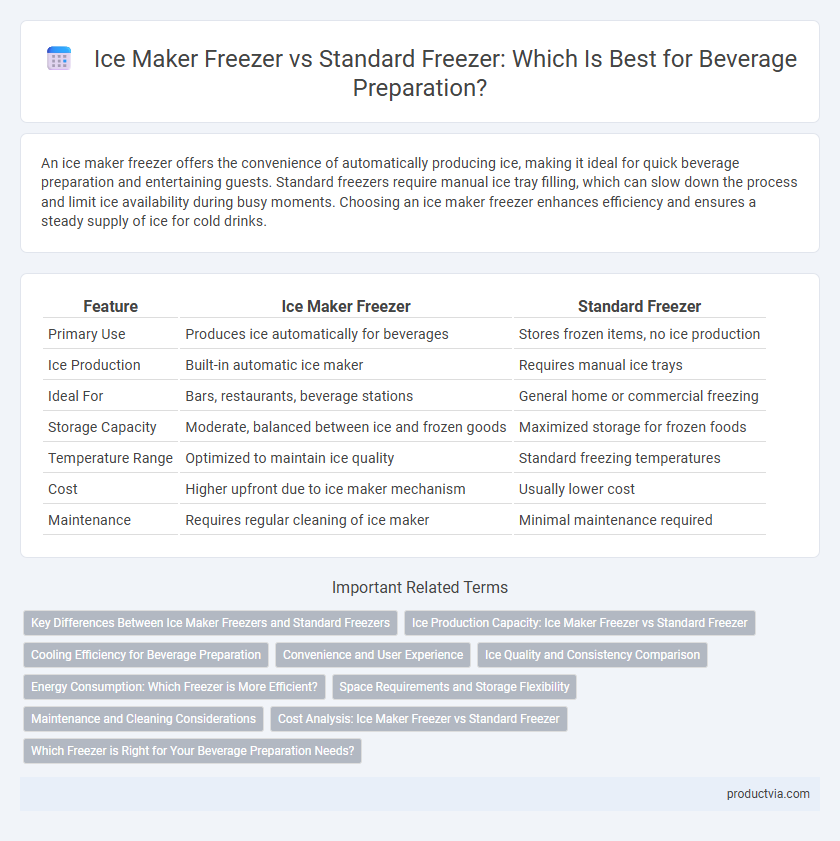 Ice Maker Freezer vs Standard Freezer: Which Is Best for Beverage Preparation?