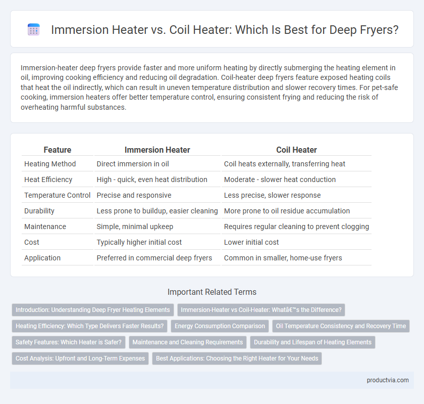 Immersion Heater vs. Coil Heater: Which Is Best for Deep Fryers?