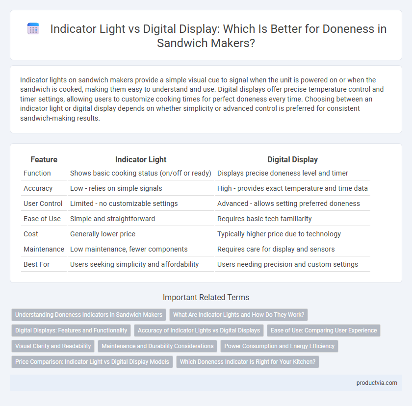 Indicator Light vs Digital Display: Which Is Better for Doneness in Sandwich Makers?