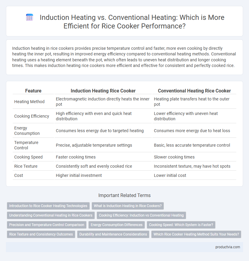 Induction Heating vs. Conventional Heating: Which is More Efficient for Rice Cooker Performance?