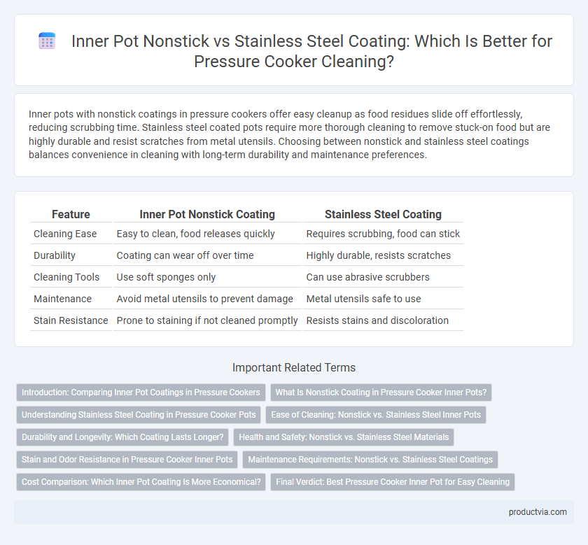 Inner Pot Nonstick vs Stainless Steel Coating: Which Is Better for Pressure Cooker Cleaning?