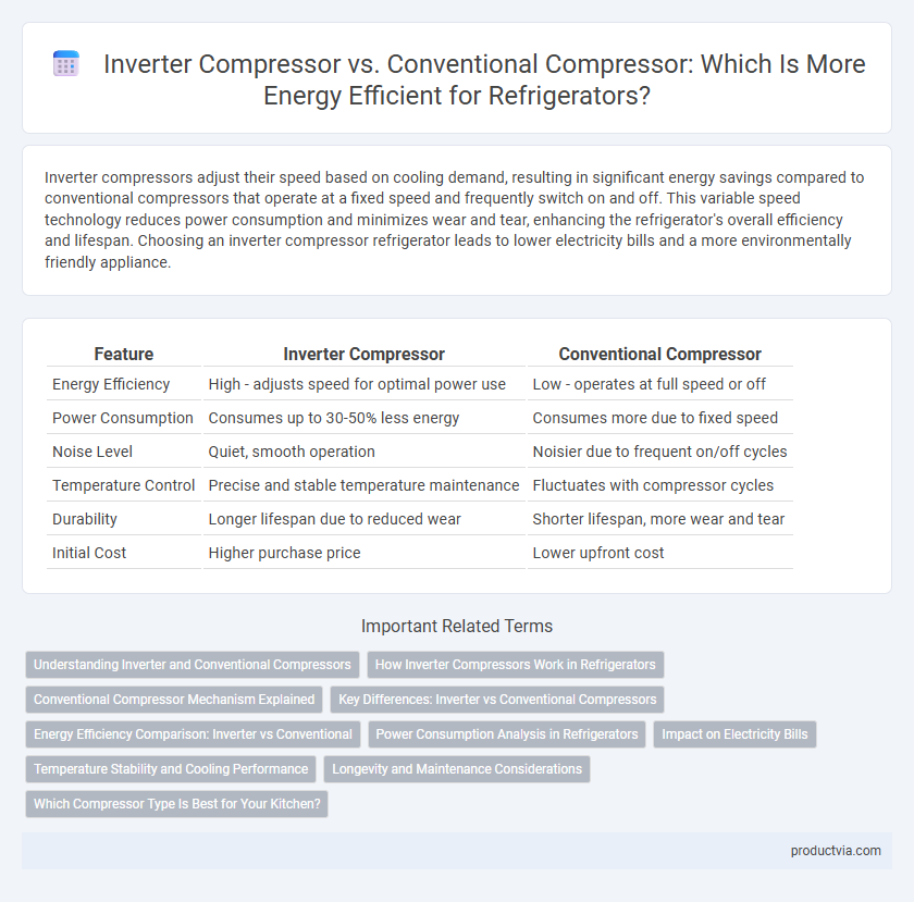 Inverter Compressor vs. Conventional Compressor: Which Is More Energy Efficient for Refrigerators?