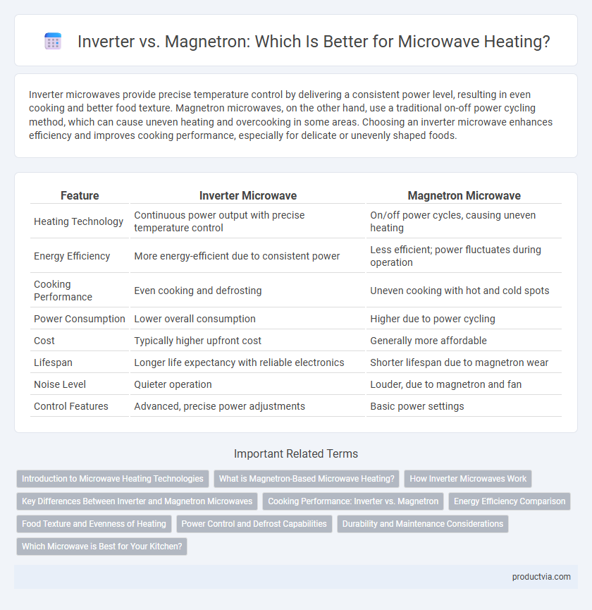 Inverter vs. Magnetron: Which Is Better for Microwave Heating?