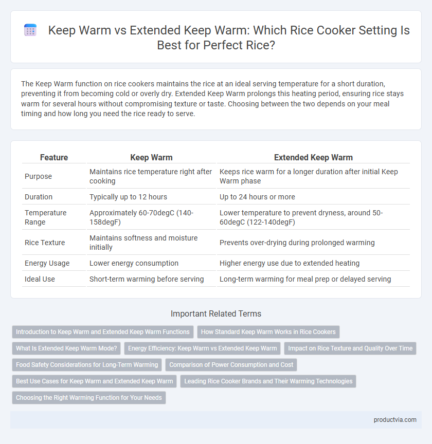 Keep Warm vs Extended Keep Warm: Which Rice Cooker Setting Is Best for Perfect Rice?