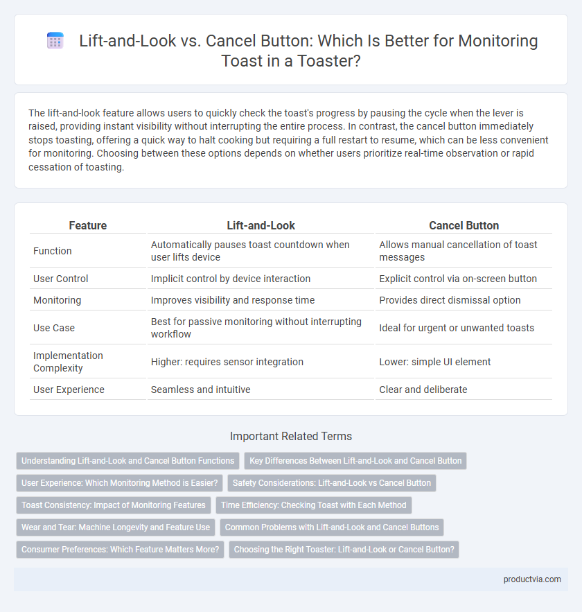 Lift-and-Look vs. Cancel Button: Which Is Better for Monitoring Toast in a Toaster?