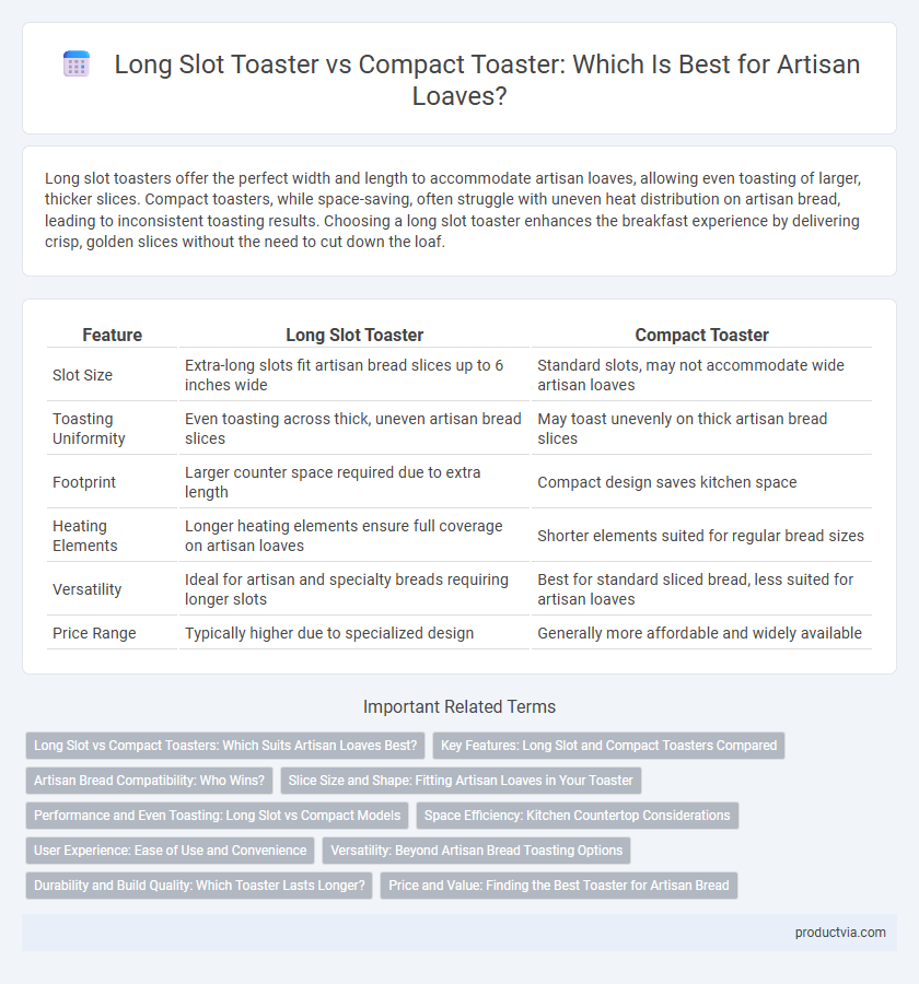 Long Slot Toaster vs Compact Toaster: Which Is Best for Artisan Loaves?