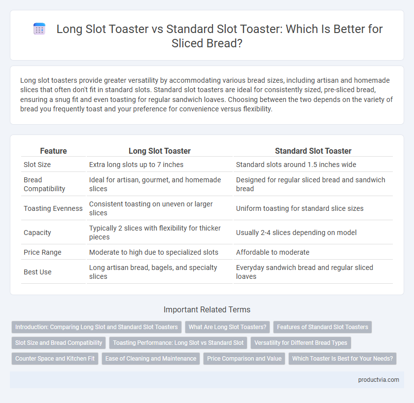 Long Slot Toaster vs Standard Slot Toaster: Which Is Better for Sliced Bread?