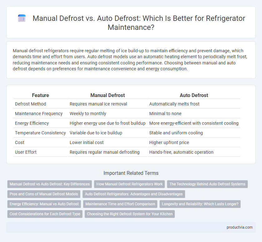Manual Defrost vs. Auto Defrost: Which Is Better for Refrigerator Maintenance?