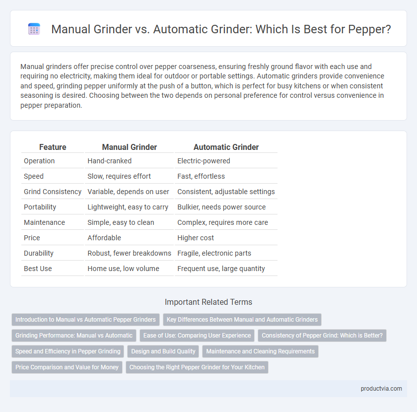 Manual Grinder vs. Automatic Grinder: Which Is Best for Pepper?
