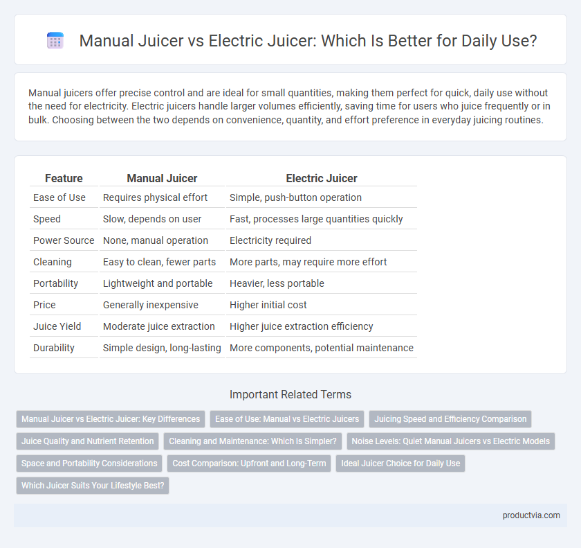 Manual Juicer vs Electric Juicer: Which Is Better for Daily Use?