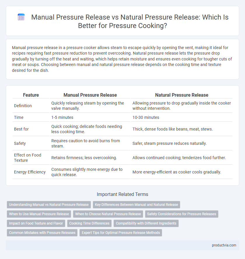 Manual Pressure Release vs Natural Pressure Release: Which Is Better for Pressure Cooking?