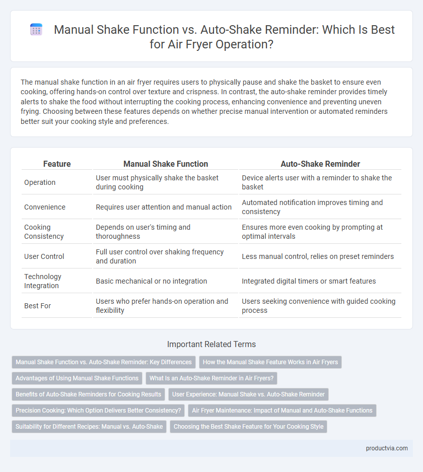 Manual Shake Function vs. Auto-Shake Reminder: Which Is Best for Air Fryer Operation?