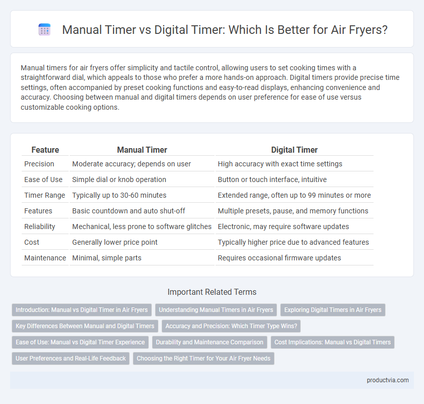 Manual Timer vs Digital Timer: Which Is Better for Air Fryers?