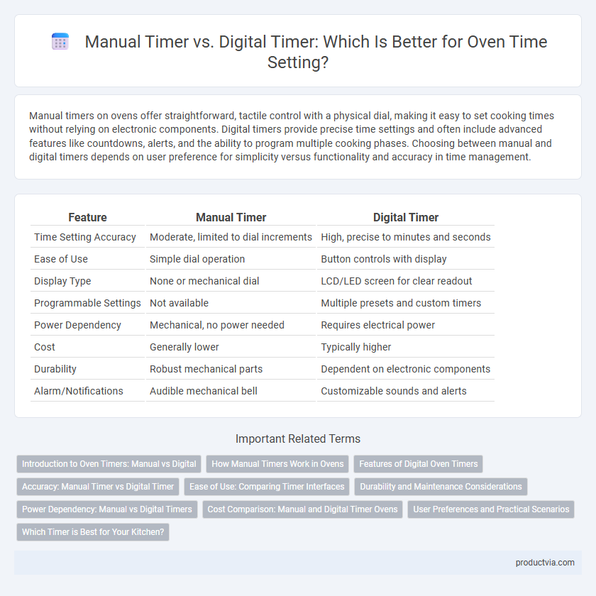 Manual Timer vs. Digital Timer: Which Is Better for Oven Time Setting?
