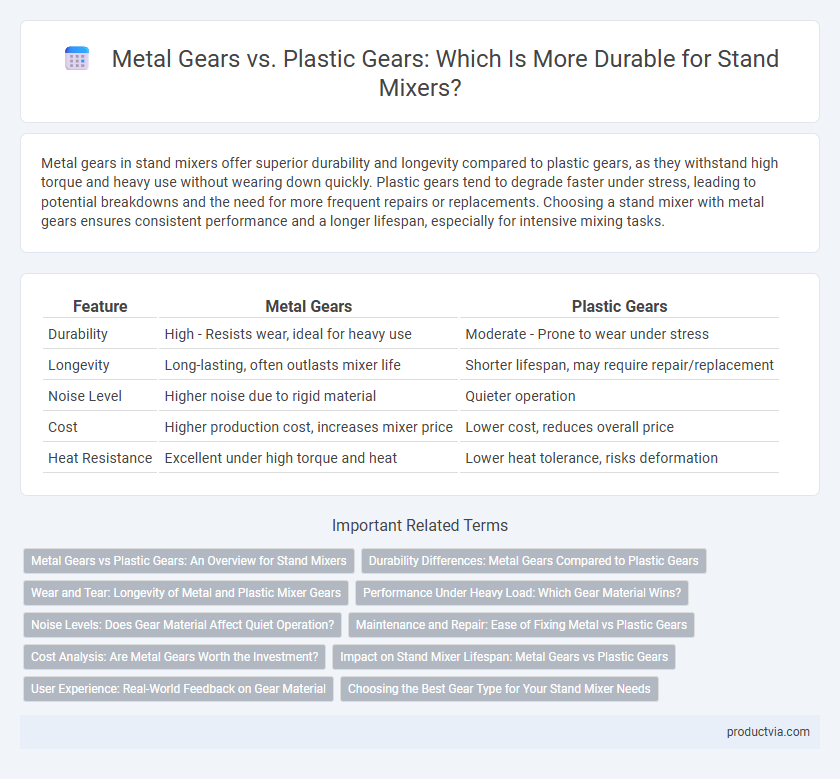 Metal Gears vs. Plastic Gears: Which Is More Durable for Stand Mixers?
