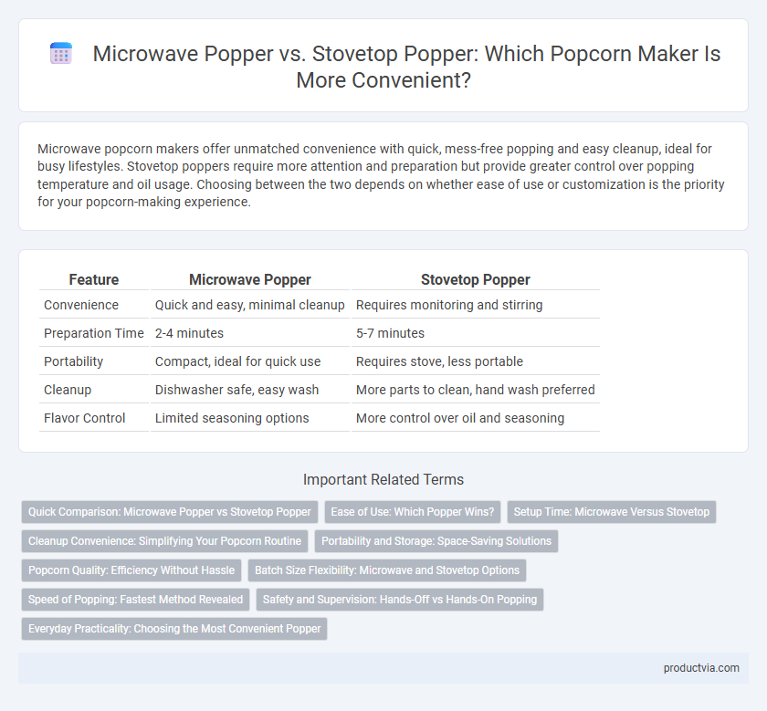 Microwave Popper vs. Stovetop Popper: Which Popcorn Maker Is More Convenient?