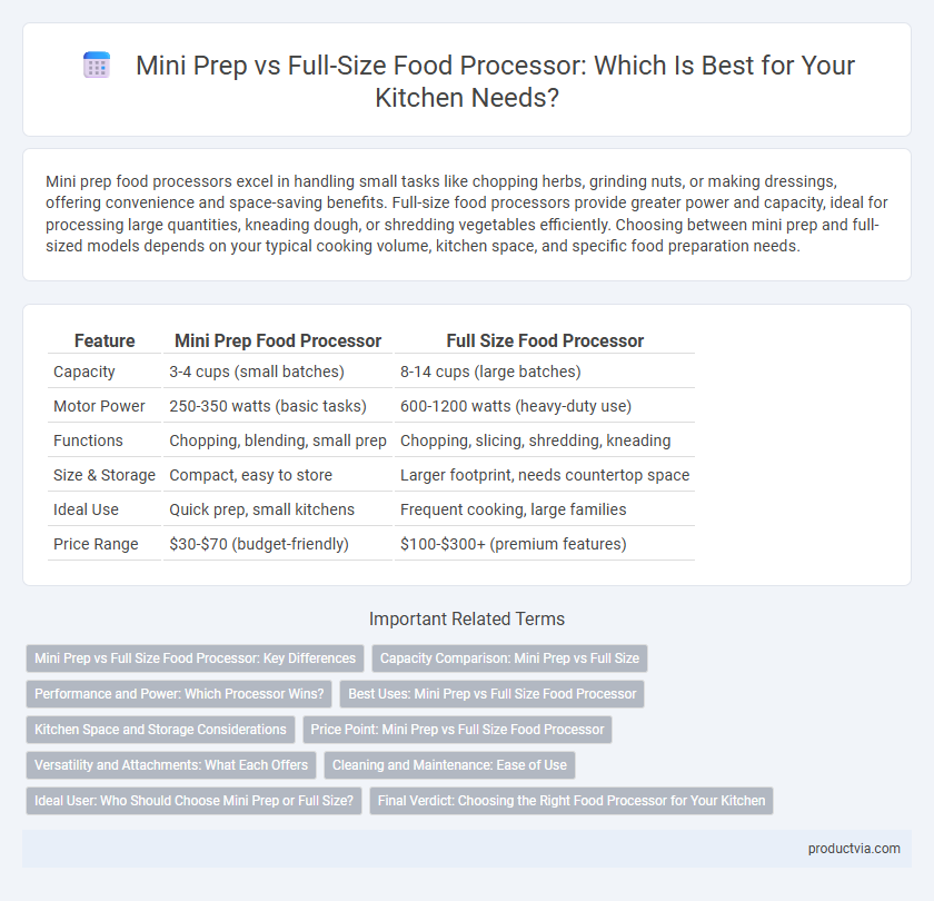 Mini Prep vs Full-Size Food Processor: Which Is Best for Your Kitchen Needs?