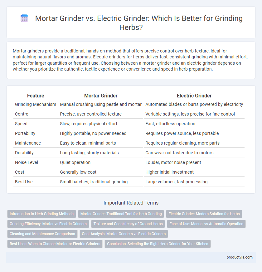 Mortar Grinder vs. Electric Grinder: Which Is Better for Grinding Herbs?