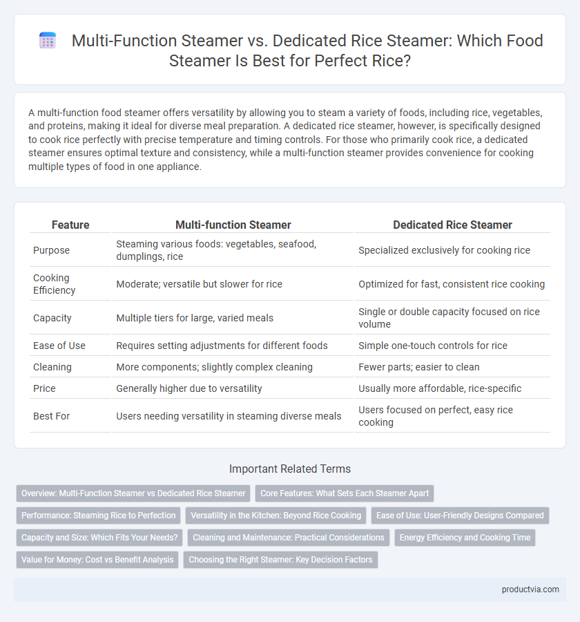 Multi-Function Steamer vs. Dedicated Rice Steamer: Which Food Steamer Is Best for Perfect Rice?