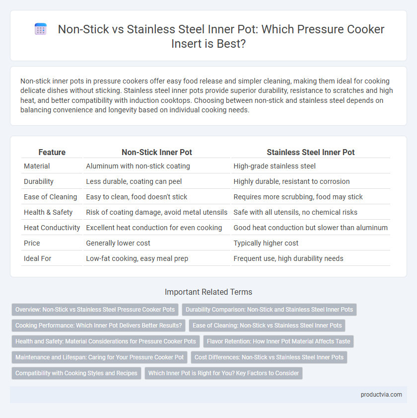 Non-Stick vs Stainless Steel Inner Pot: Which Pressure Cooker Insert is Best?