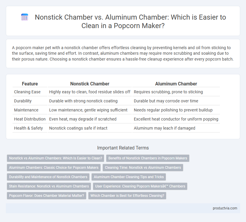 Nonstick Chamber vs. Aluminum Chamber: Which is Easier to Clean in a Popcorn Maker?