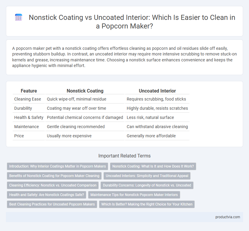 Nonstick Coating vs Uncoated Interior: Which Is Easier to Clean in a Popcorn Maker?