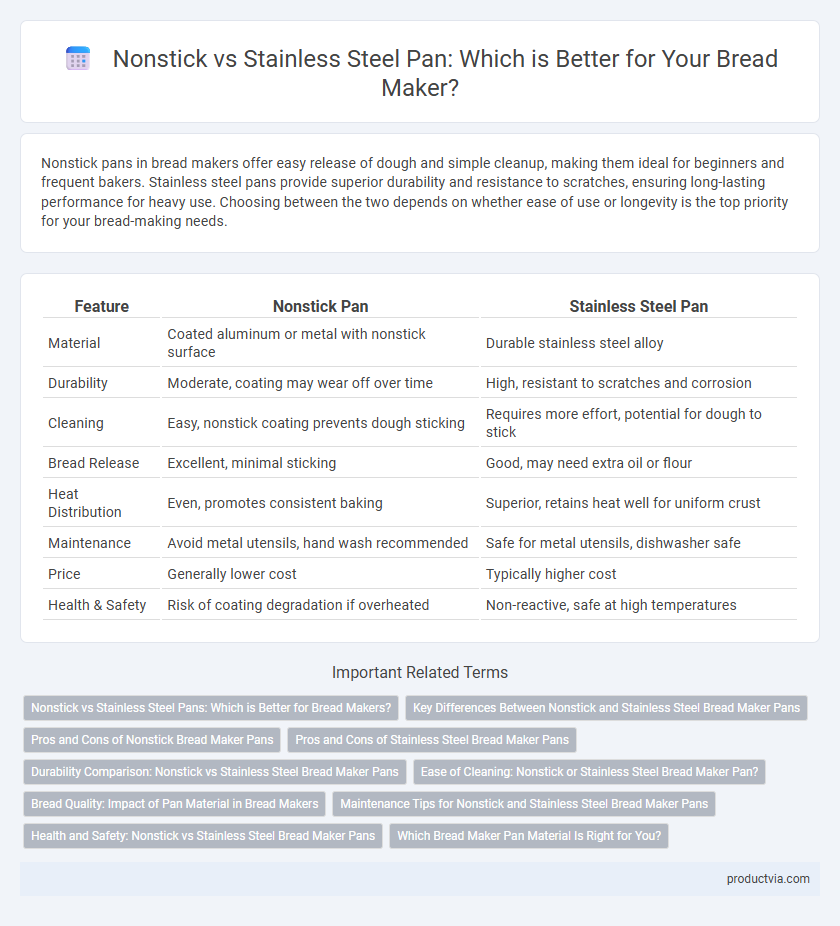 Nonstick vs Stainless Steel Pan: Which is Better for Your Bread Maker?