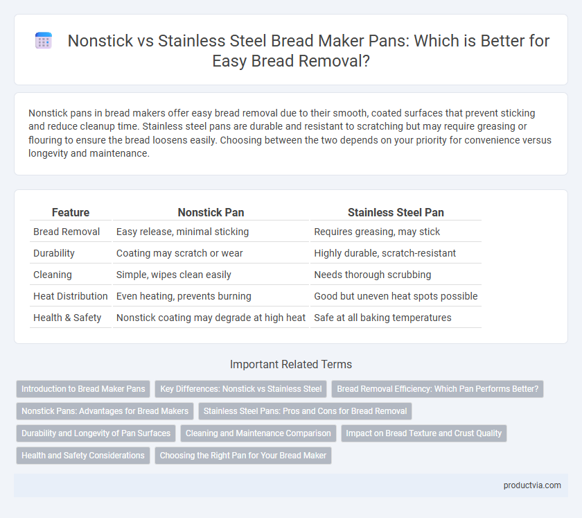 Nonstick vs Stainless Steel Bread Maker Pans: Which is Better for Easy Bread Removal?
