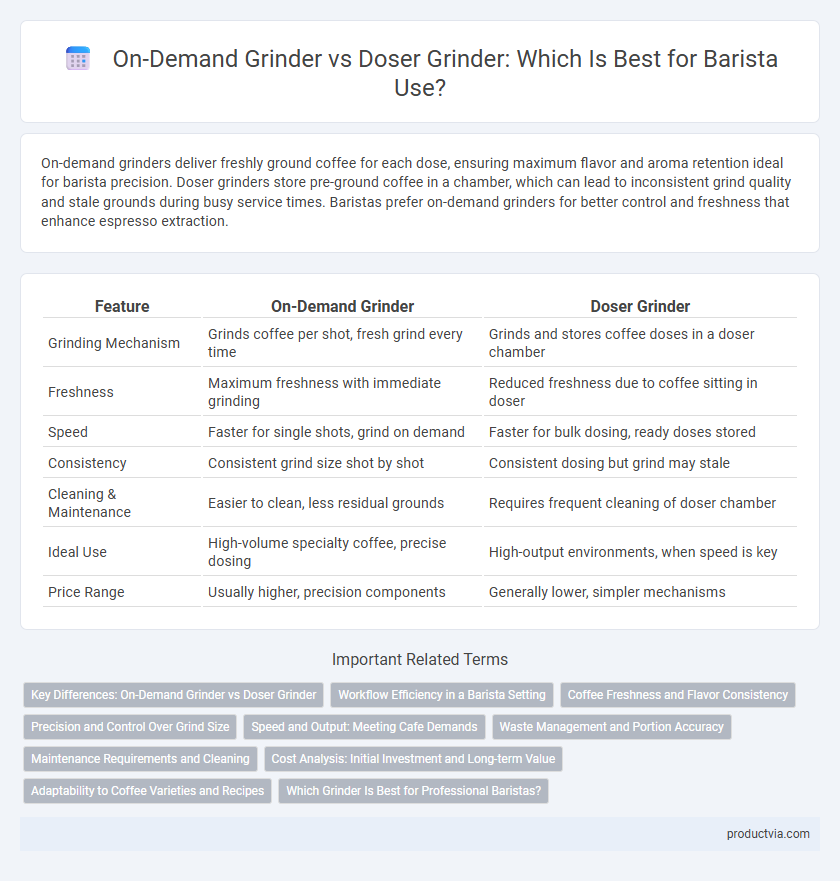 On-Demand Grinder vs Doser Grinder: Which Is Best for Barista Use?
