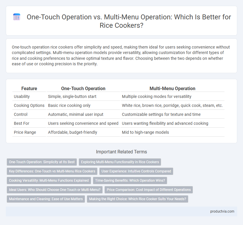 One-Touch Operation vs. Multi-Menu Operation: Which Is Better for Rice Cookers?