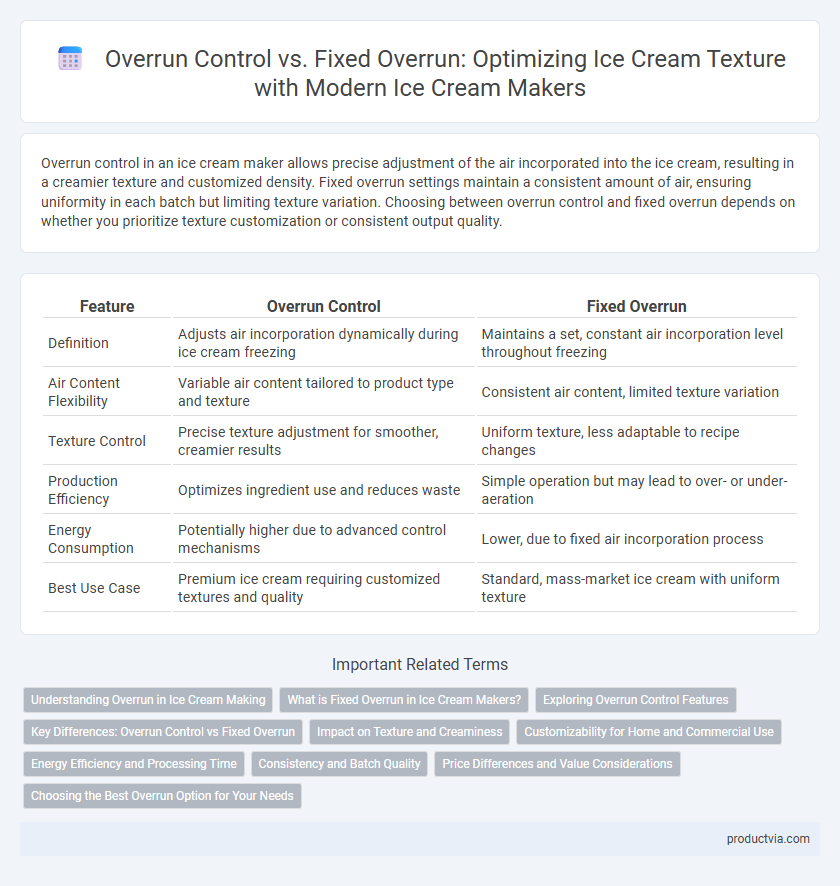 Overrun Control vs. Fixed Overrun: Optimizing Ice Cream Texture with Modern Ice Cream Makers