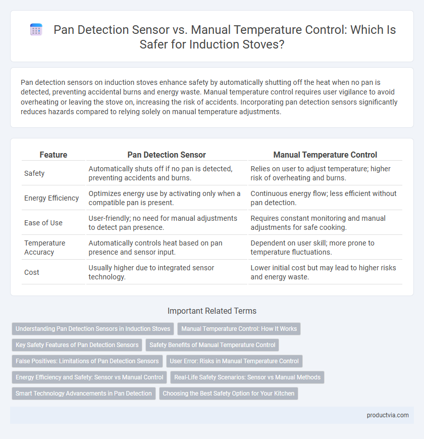 Pan Detection Sensor vs. Manual Temperature Control: Which Is Safer for Induction Stoves?