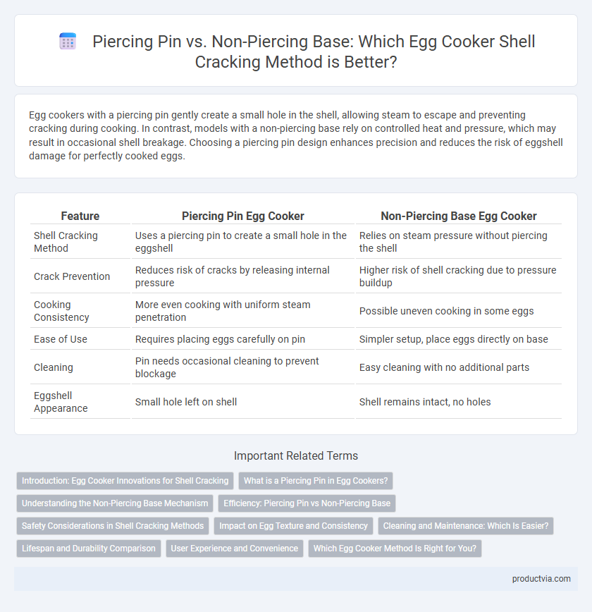 Piercing Pin vs. Non-Piercing Base: Which Egg Cooker Shell Cracking Method is Better?