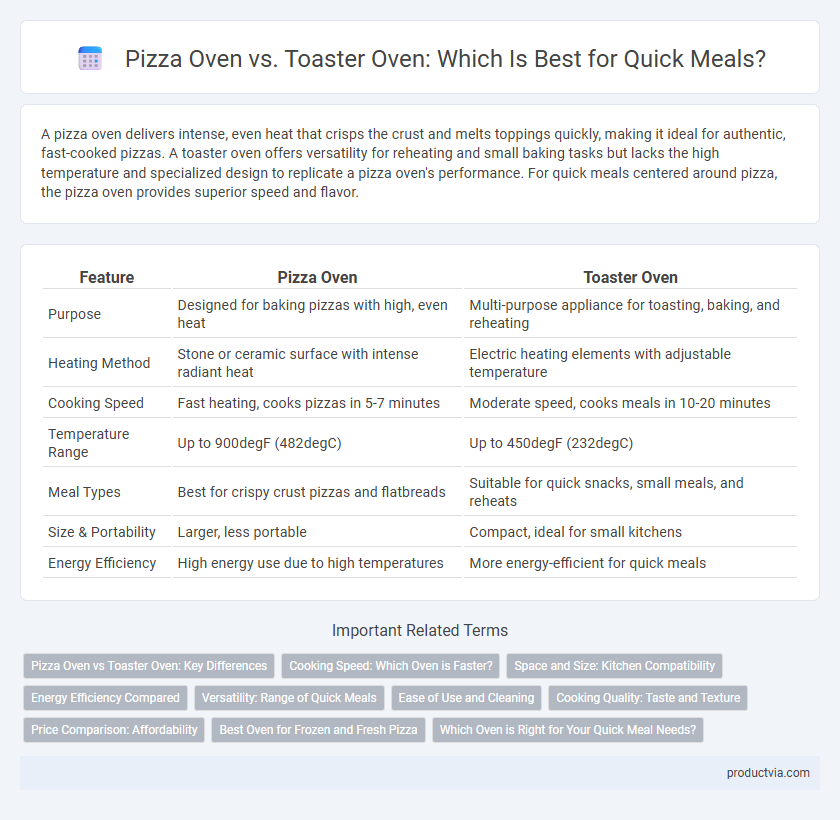 Pizza Oven vs. Toaster Oven: Which Is Best for Quick Meals?