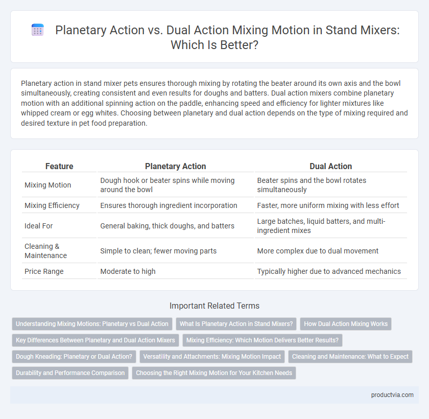 Planetary Action vs. Dual Action Mixing Motion in Stand Mixers: Which Is Better?