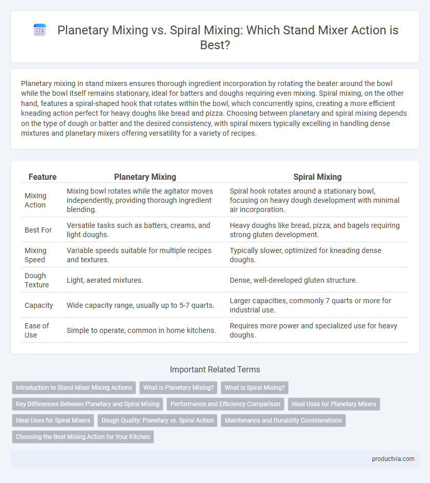 Planetary Mixing vs. Spiral Mixing: Which Stand Mixer Action is Best?