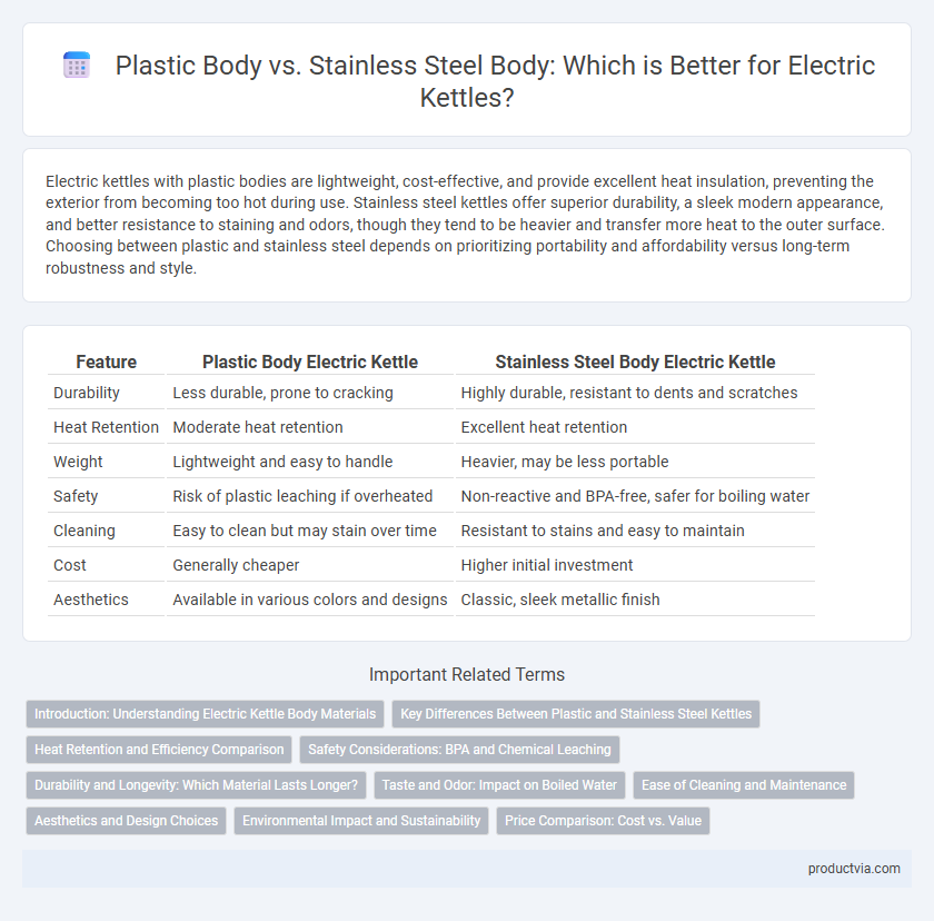 Plastic Body vs. Stainless Steel Body: Which is Better for Electric Kettles?