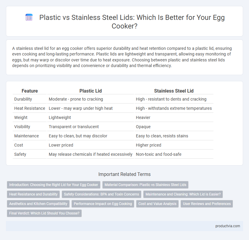 Plastic vs Stainless Steel Lids: Which Is Better for Your Egg Cooker?