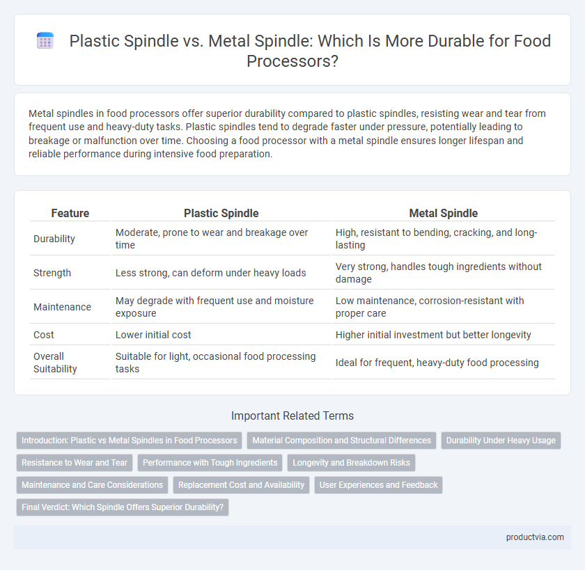 Plastic Spindle vs. Metal Spindle: Which Is More Durable for Food Processors?