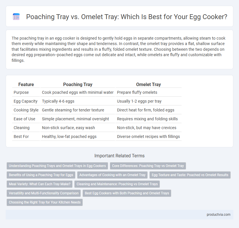 Poaching Tray vs. Omelet Tray: Which Is Best for Your Egg Cooker?