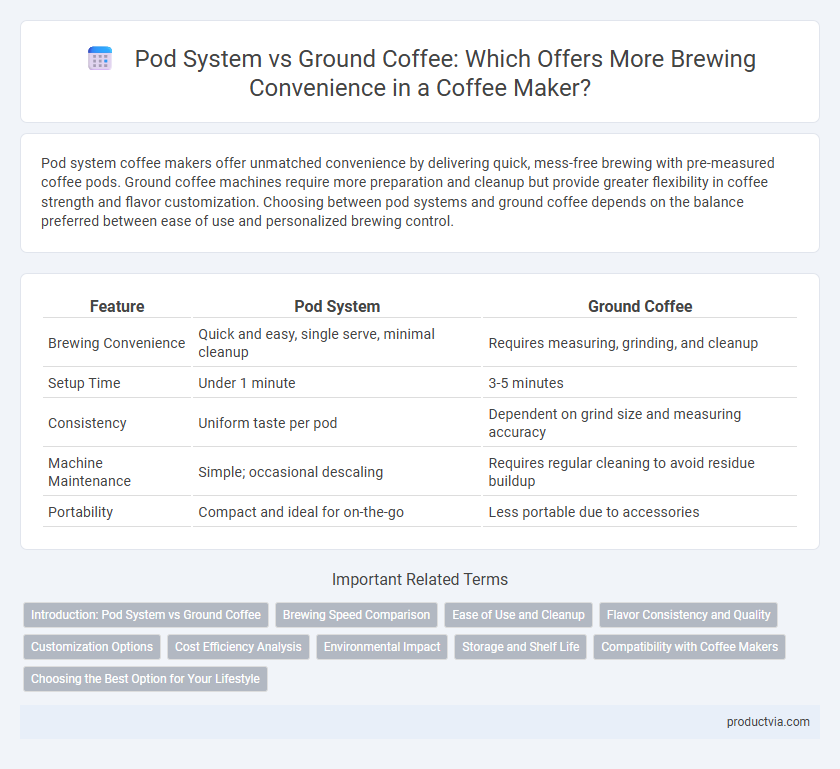 Pod System vs Ground Coffee: Which Offers More Brewing Convenience in a Coffee Maker?