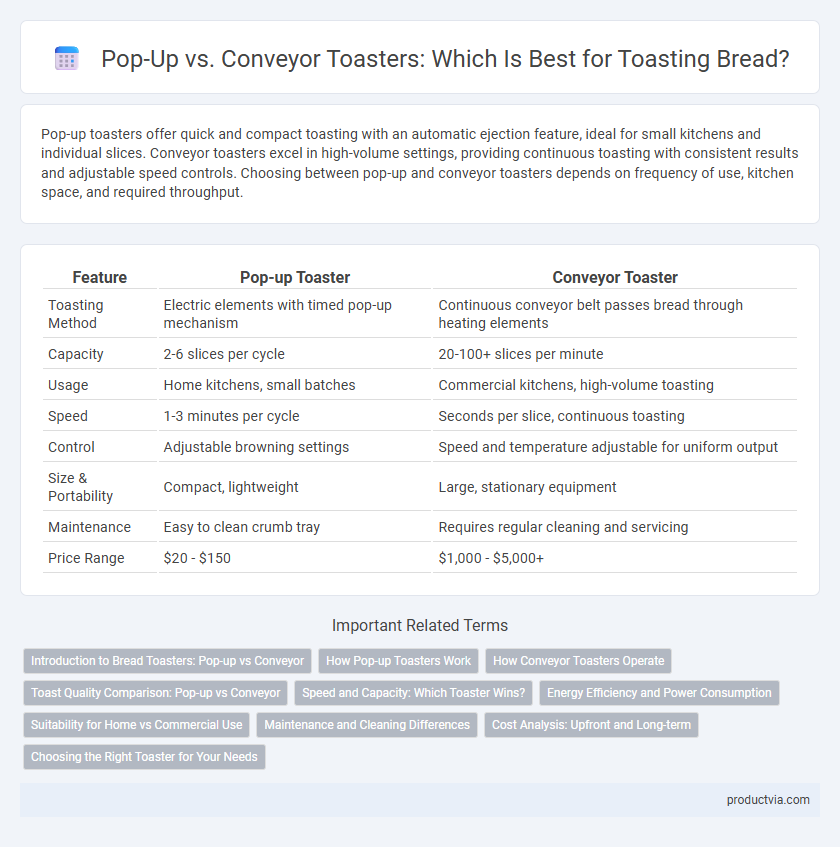 Pop-Up vs. Conveyor Toasters: Which Is Best for Toasting Bread?