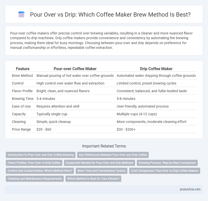 Pour Over vs Drip: Which Coffee Maker Brew Method Is Best?