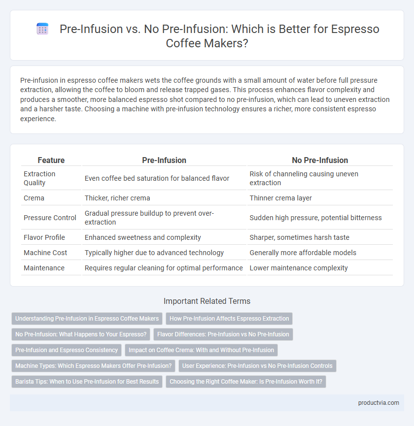 Pre-Infusion vs. No Pre-Infusion: Which is Better for Espresso Coffee Makers?