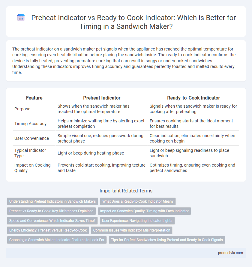 Preheat Indicator vs Ready-to-Cook Indicator: Which is Better for Timing in a Sandwich Maker?