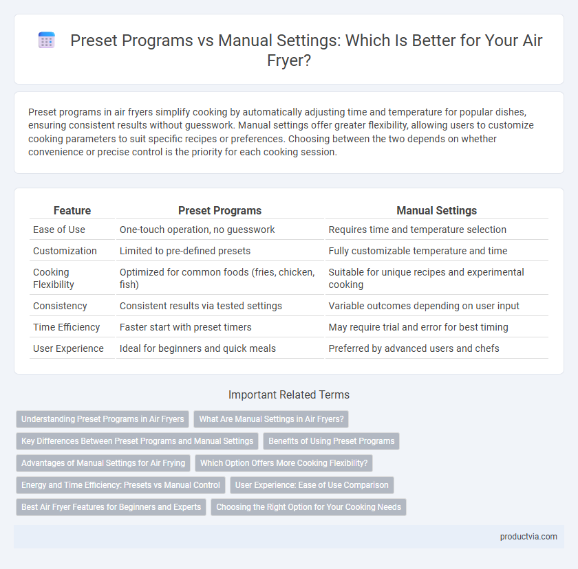 Preset Programs vs Manual Settings: Which Is Better for Your Air Fryer?