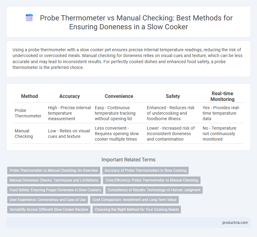 Probe Thermometer vs Manual Checking: Best Methods for Ensuring Doneness in a Slow Cooker