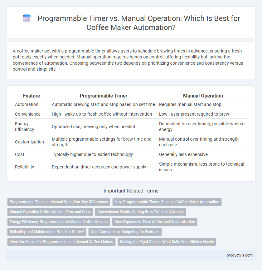 Programmable Timer vs. Manual Operation: Which Is Best for Coffee Maker Automation?
